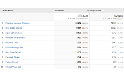 ClickDesk Live Chat Events